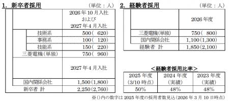 2026年度採用計画について
