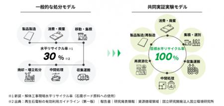 チヨダウーテ、森ビル、船場 、トクヤマ・チヨダジプ