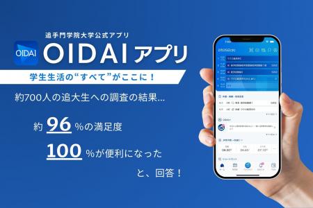 大学公式「OIDAIアプリ」学生満足度96%を達成。DL率は 大学公式「OIDAIアプリ」学生満足度96%を達成。DL率は
