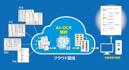 あいち銀行とTOPPANエッジ、「相続ＤＸ」の取り組みで
