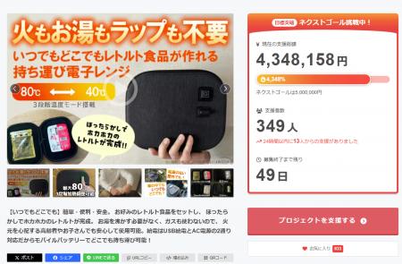 クラファン初日で目標達成！ネクストゴール挑戦中。【