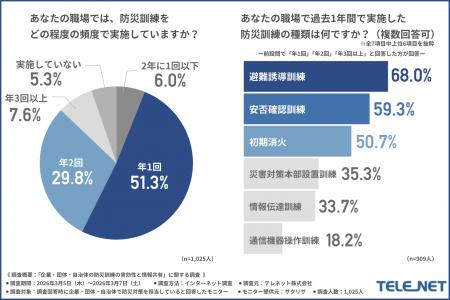 「携帯メール・SNS頼みで大丈夫か？」 3.11以降の防災