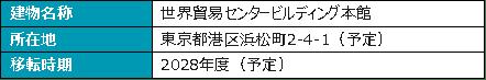 本社移転決定に関するご案内