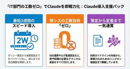 「IT部門の工数ゼロ」でClaudeを即戦力化。AAIP、大手