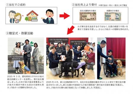 不動産取引一件ごとに介助犬支援の寄付をする独自の「