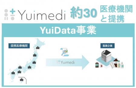 製薬企業向けリアルワールドデータ提供の「YuiData」 製薬企業向けリアルワールドデータ提供の「YuiData」