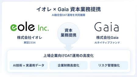 DAT上場企業向けAIネイティブファンドGaia、イオレと DAT上場企業向けAIネイティブファンドGaia、イオレと