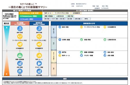 「関わり方」による人間関係の摩擦を減らし、関係性改