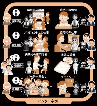 【いのち会議】~いのち宣言をつなぐ「103のアクショ 【いのち会議】~いのち宣言をつなぐ「103のアクショ