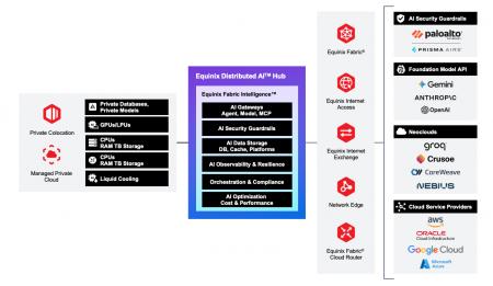 エクイニクス、企業のAIインフラストラクチャを簡素化