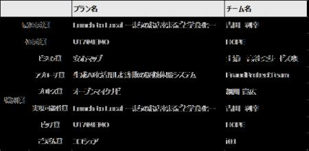 「夢を実現できるRubyのまち・松江」で「MATSUE Tech-