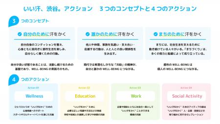 渋谷未来デザインとカバヤ食品による「いい汗、渋谷。