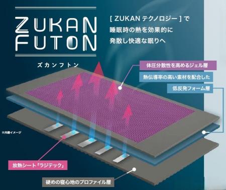 熱を解き放ち、眠りを変える─放熱テクノロジー搭載「Z