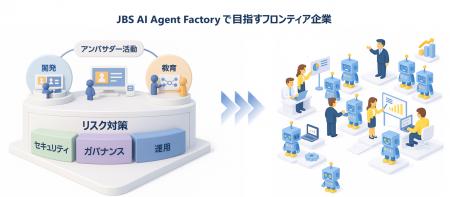 JBS、AI エージェントと協働する「フロンティア企業」
