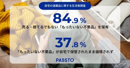 生活者の8割以上が、売る・捨てるでもない「もったい