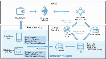 若手起業家育成プログラム「TOMOL PROJECT 最終発表会