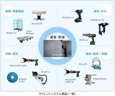 静かなリニューアル工事の実現へ。アクティオ、「サイ 静かなリニューアル工事の実現へ。アクティオ、「サイ