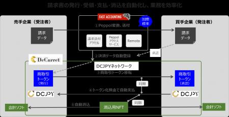 ファーストアカウンティング、GMOあおぞらネット銀行