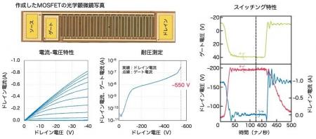 ダイヤモンドMOSFETで世界初の200V・1Aスイッチング動