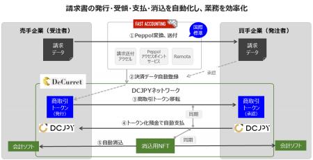ファーストアカウンティング、GMOあおぞらネット銀行