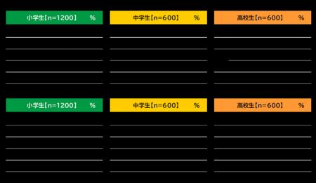 幼児・小学生・中学生・高校生白書2025<第三弾>幼児 幼児・小学生・中学生・高校生白書2025<第三弾>幼児