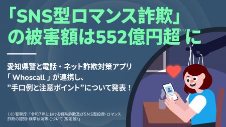「SNS型ロマンス詐欺」の被害額は552億円超(※)に/ 「SNS型ロマンス詐欺」の被害額は552億円超(※)に/