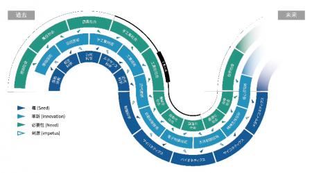 【いのち会議】～いのち宣言をつなぐ「103のアクショ
