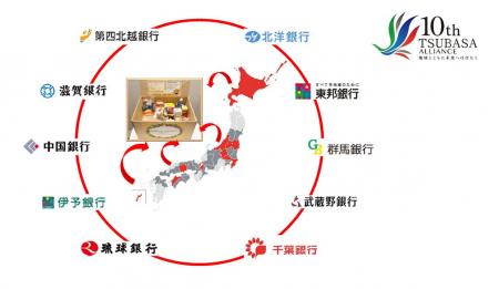 TSUBASAアライアンス共同施策「フードドライブの取組
