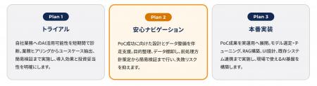 「aiDAPTIV+」を活用した生成AI導入支援サービス開始