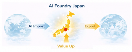 Earth Technologyグループ、新概念「AI Foundry Japan Earth Technologyグループ、新概念「AI Foundry Japan