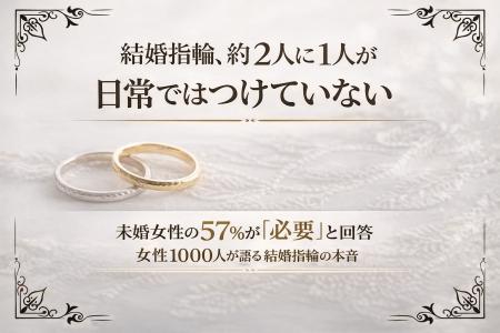 結婚指輪、約2人に1人が「日常ではつけていない」一方