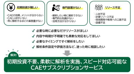 パーソルクロステクノロジー、CAE解析をより身近に低