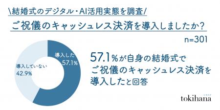 2人に1人がキャッスレスご祝儀を採用！若年層の“結婚