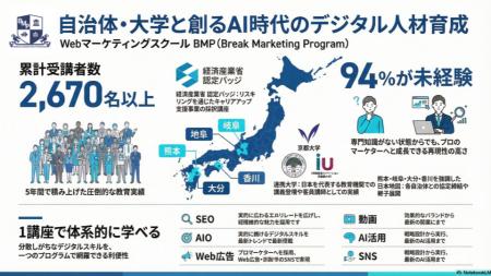 AI時代の「何を学べばいいか分からない」を解決。Web AI時代の「何を学べばいいか分からない」を解決。Web