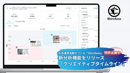 特許出願中の新分析機能「クリエイティブタイムライン