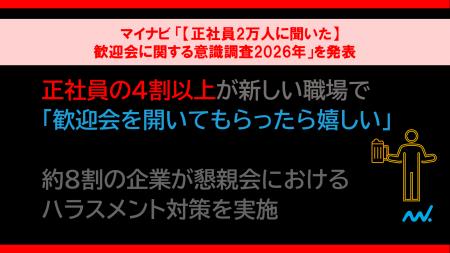 マイナビ、「【正社員2万人に聞いた】歓迎会に関する マイナビ、「【正社員2万人に聞いた】歓迎会に関する