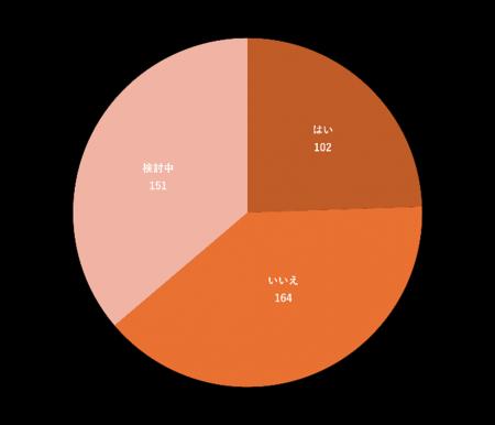 新年度の変化はワーク／ライフスタイル両面に影響大！