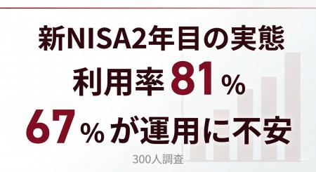 【新NISA300人調査】利用率81％も年間投資額は50万円