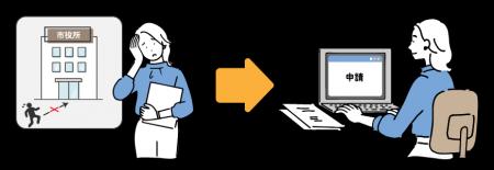 嬉野市、マイナンバーカード連携によるオンライン申請