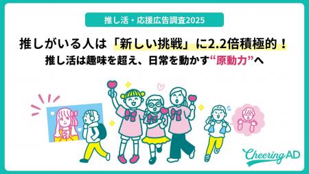 推し活・応援広告調査2025 推し活・応援広告調査2025