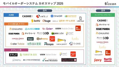 飲食店・店舗向け「モバイルオーダーシステム カオス