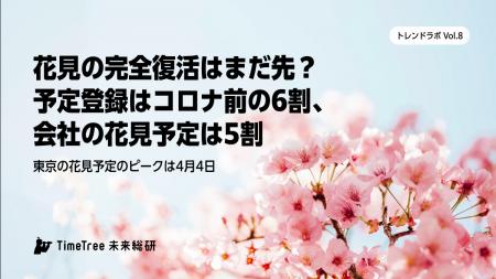 【TimeTree未来総研 トレンドラボ】花見予定数はコロ