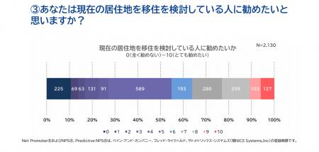 WOW WORLDグループ3社、地方移住のリアルを調査。住環