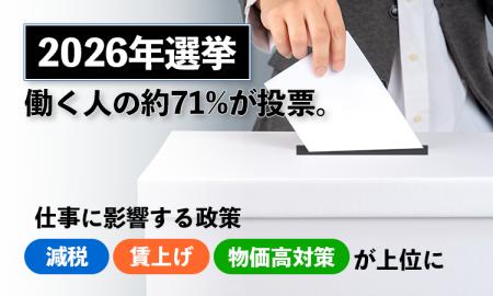 【2026年選挙】働く人の約71％が投票。仕事に影響する