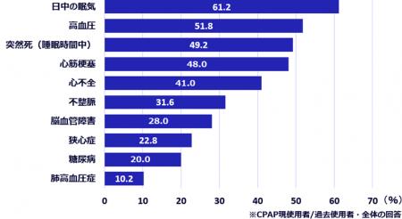 【世界睡眠デー*】睡眠時無呼吸症候群(SAS)罹患utf-8