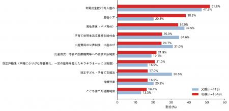 妊産婦・父親2,062人調査　たまひよ白書2026　2025年
