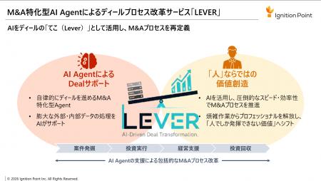 イグニション・ポイント、AI AgentによるM&Aプロセス
