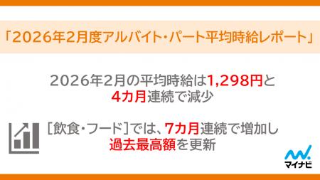 マイナビ、「2026年2月度アルバイト・パート平均時給