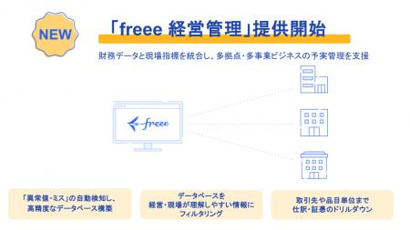 freee、多拠点・多部門展開企業に特化した「freeutf-8