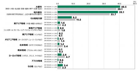 日本財団18歳意識調査結果 第77回「価値観・ライフデ 日本財団18歳意識調査結果 第77回「価値観・ライフデ
